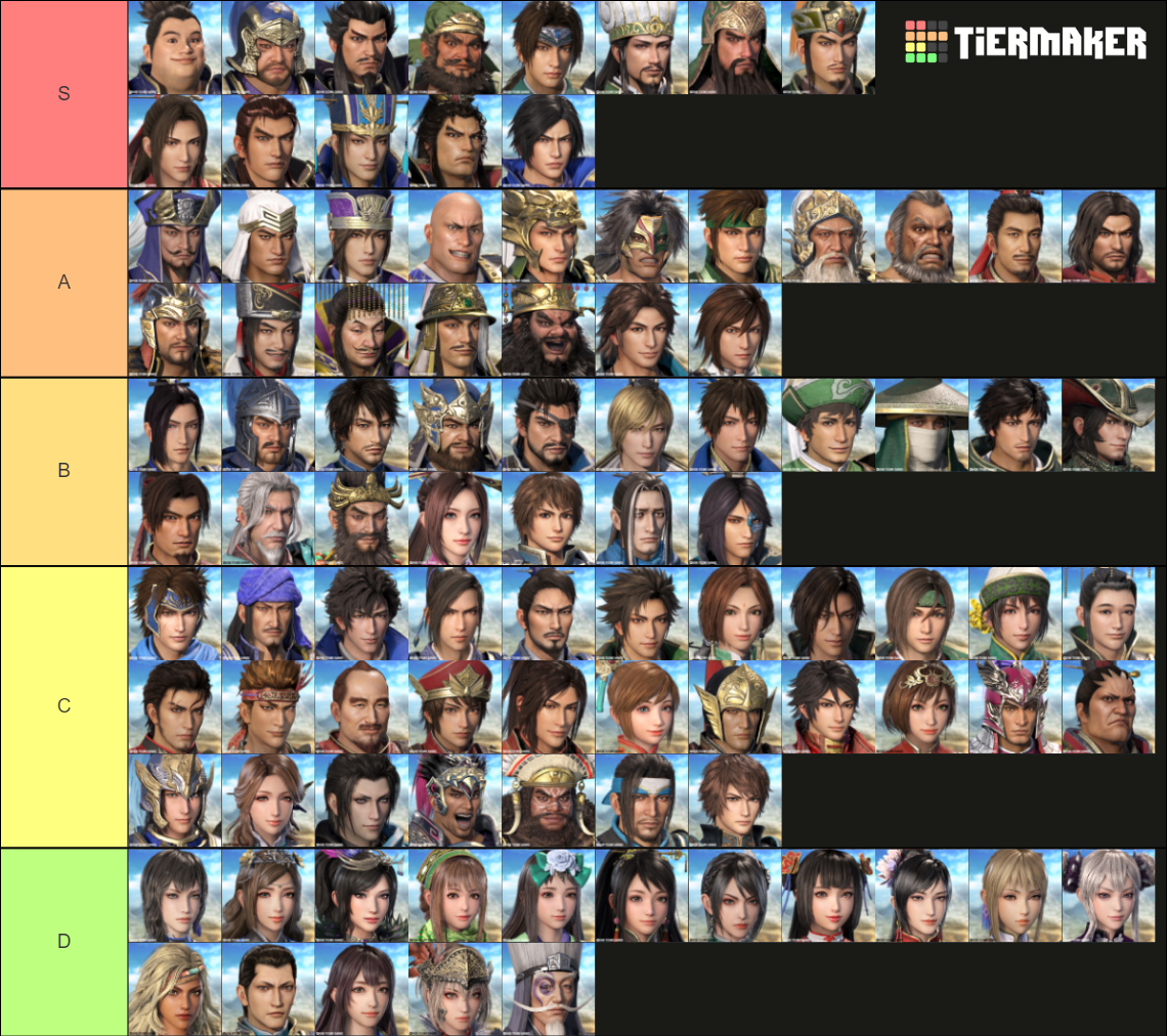 Dynasty Warriors Tier List Community Rankings Tiermaker