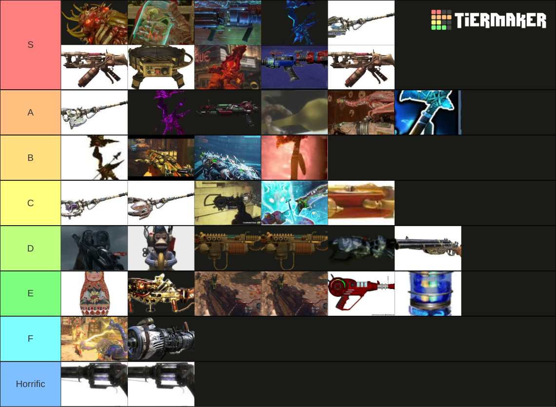 Call Of Duty Zombies Wonder Weapons Tier List Community Rankings