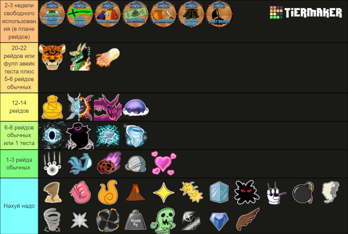 Blox Fruits Trading Tier List Community Rankings Tiermaker