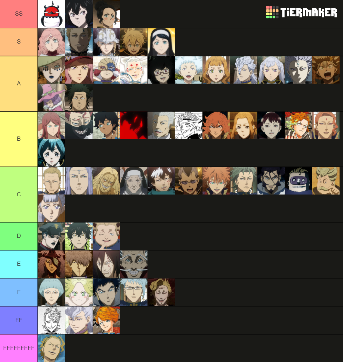 Black Clover Characters Tier List Community Rankings Tiermaker