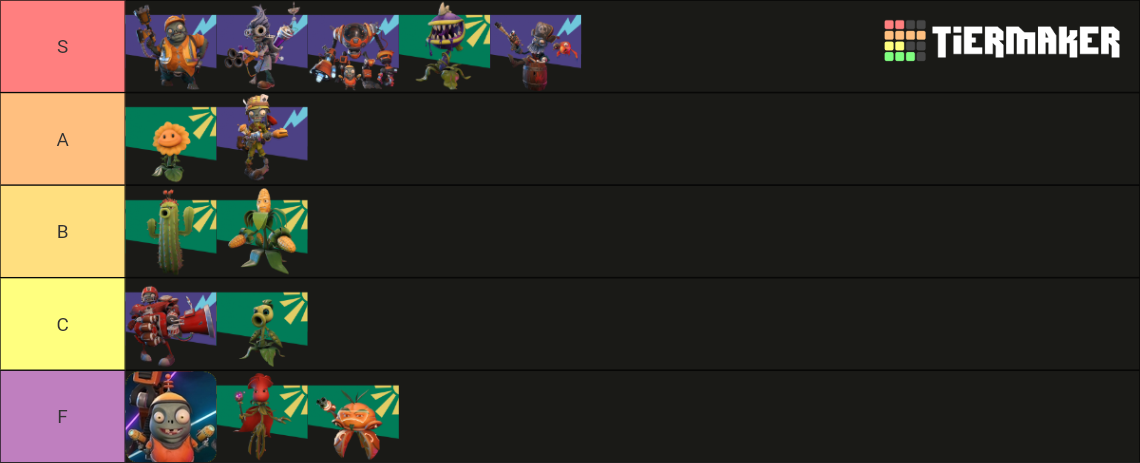 PvZ BFN With EVERY Playable Character Tier List Community Rankings