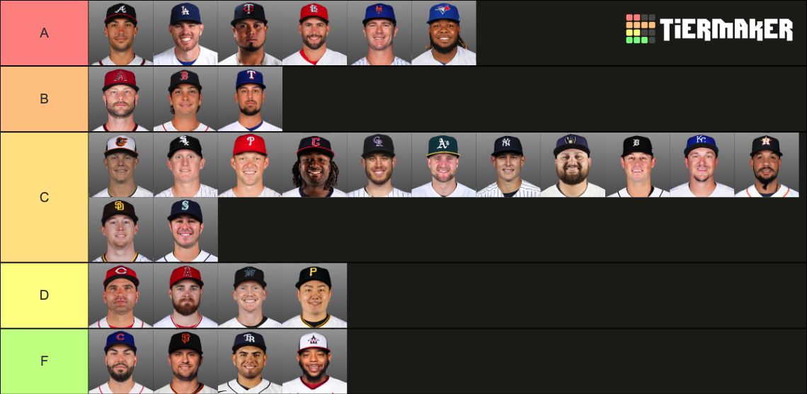 MLB First Basemen 2023 Tier List Community Rankings TierMaker