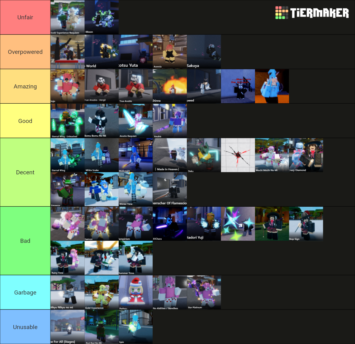 Sakura Stand Pvp Tier List Community Rankings Tiermaker