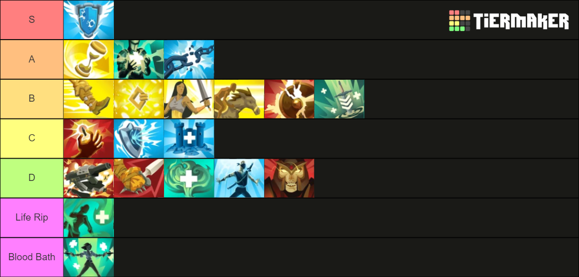 Paladins Items 2024 Tier List Community Rankings TierMaker