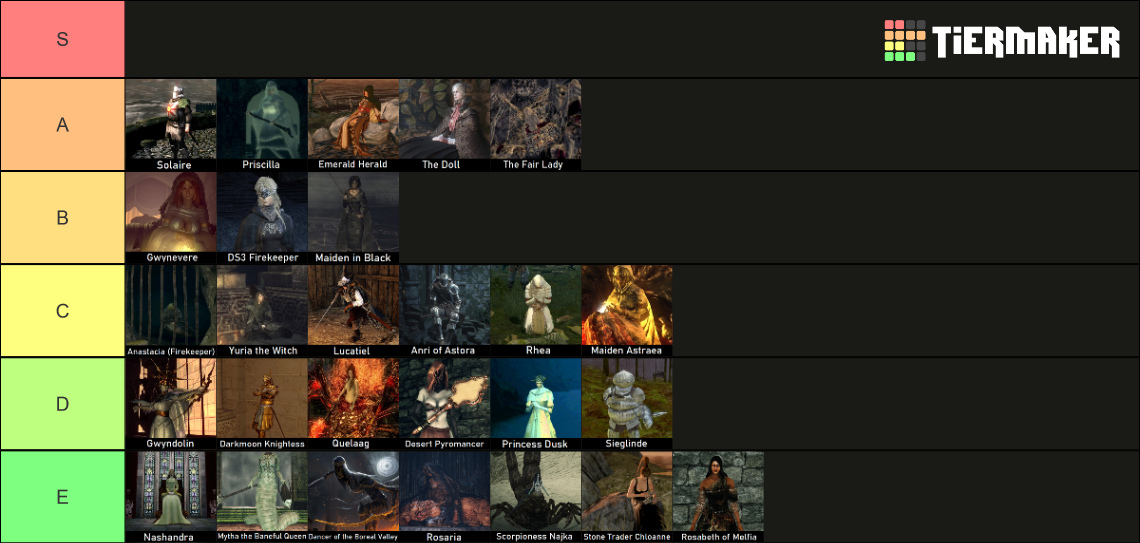 Soulsborne Girls Waifus With Names Tier List Community Rankings