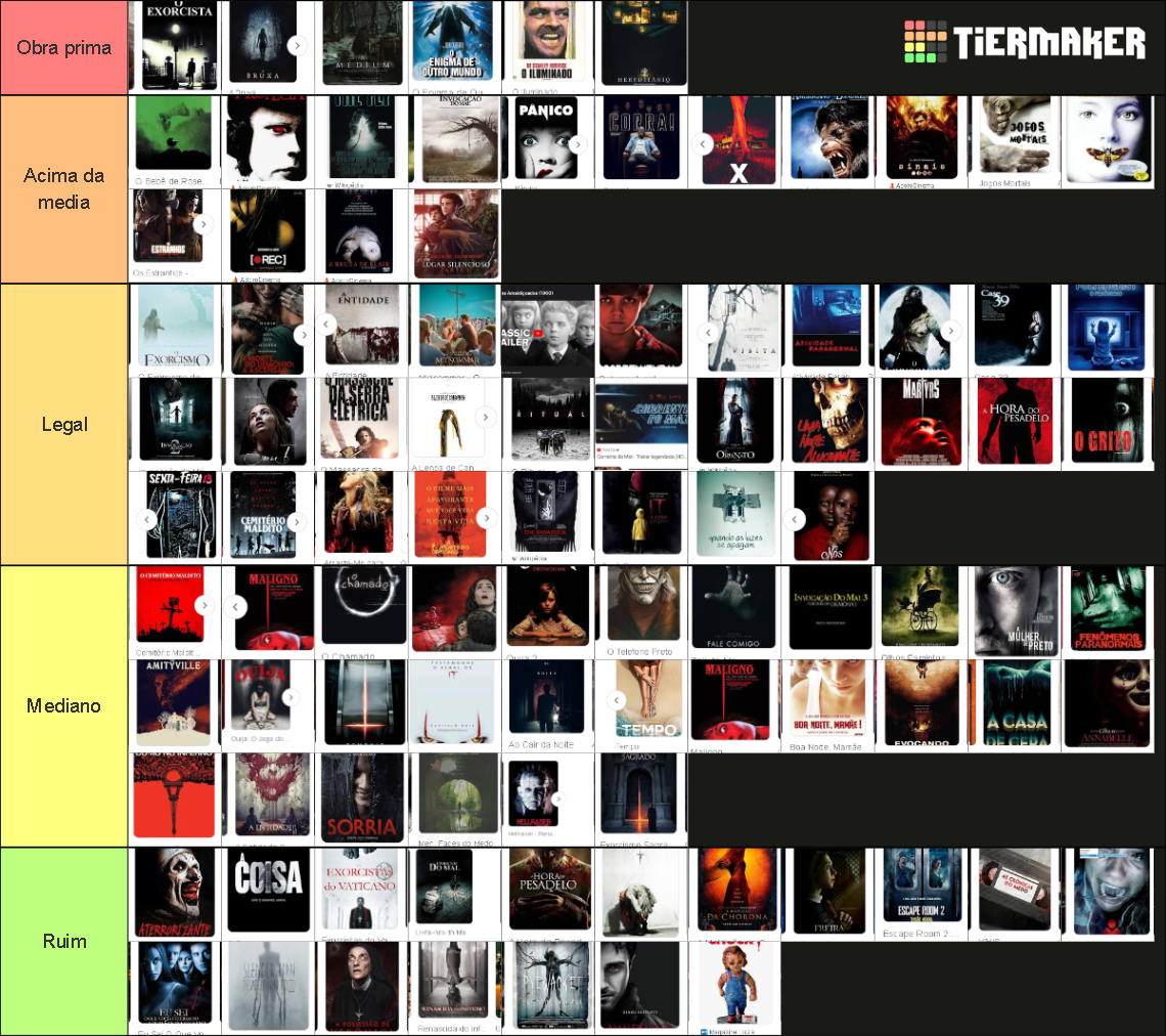 Terror Tier List Community Rankings Tiermaker