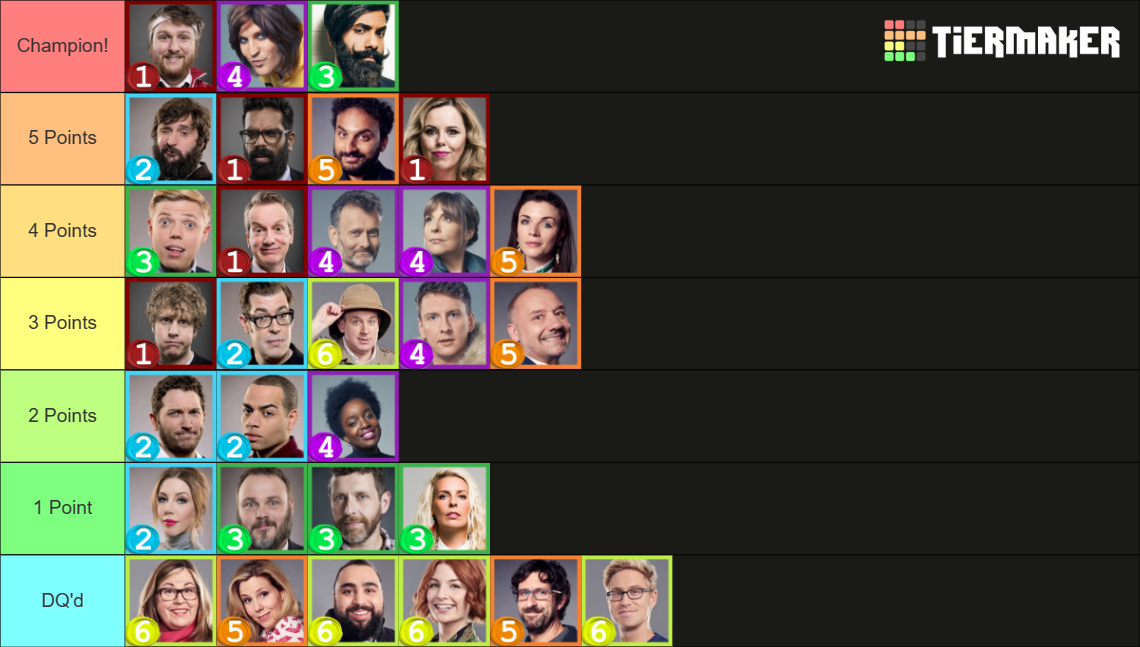 Taskmaster Contestants UK NZ AU Colour Coded Tier List Community