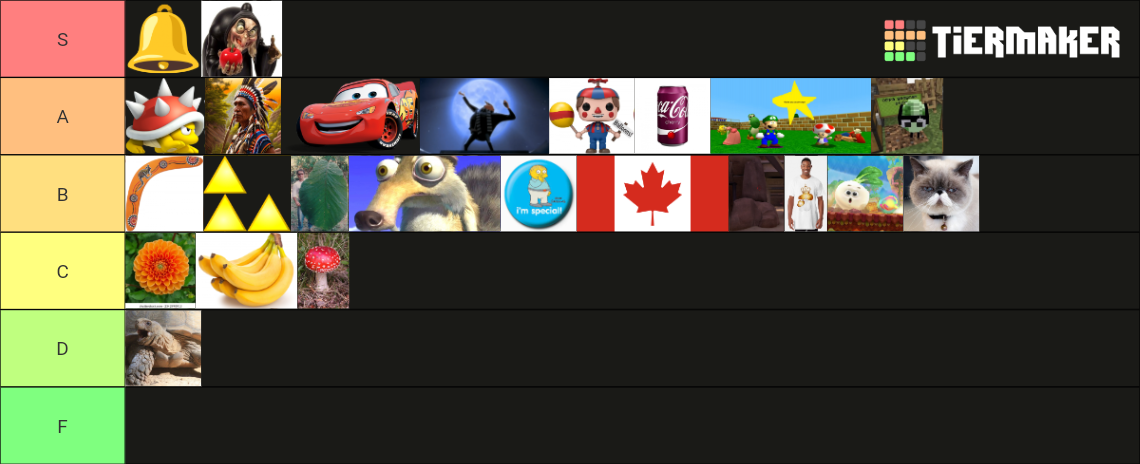 Mario Kart 8 Deluxe ALL Cups DLC Included Tier List Community