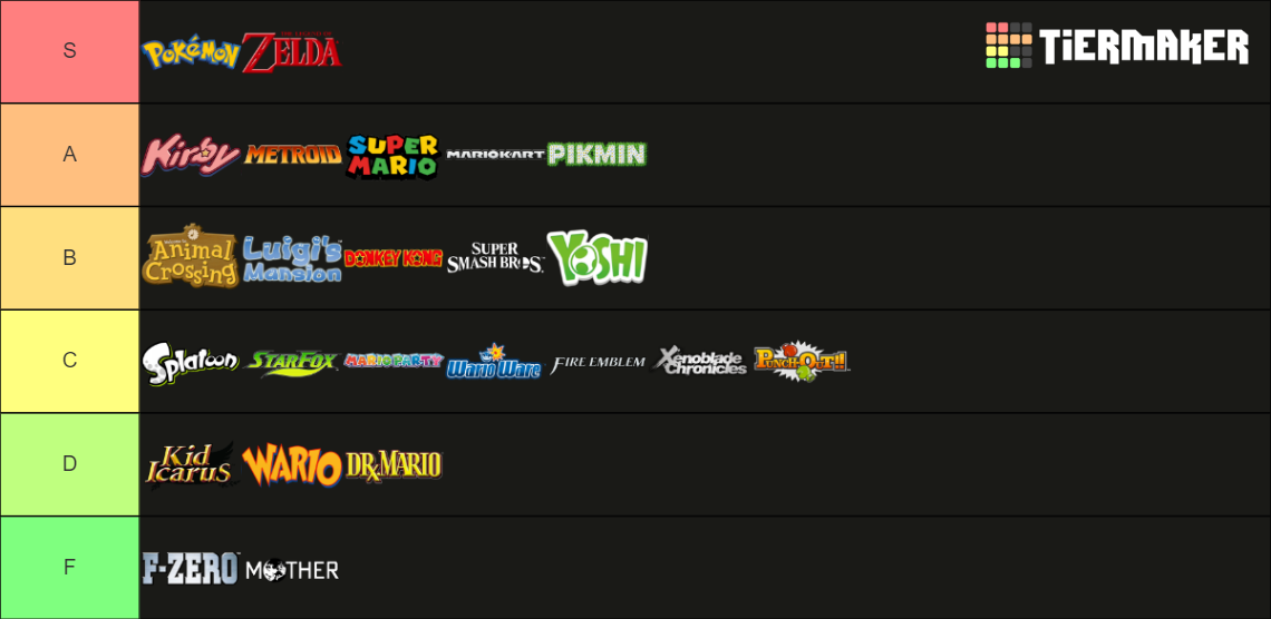 Nintendo Franchises Tier List Community Rankings Tiermaker