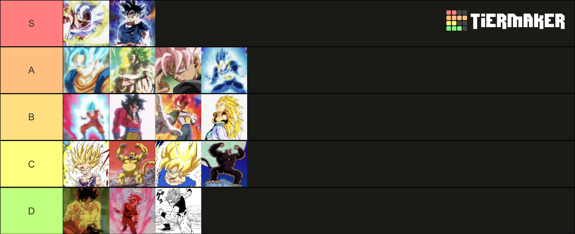 Saiyan Transformations Tier List Community Rankings TierMaker