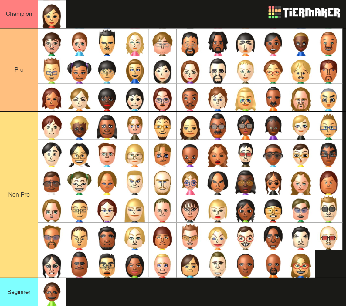 Wii Sports Resort Cpu Miis Tier List Community Rankings Tiermaker