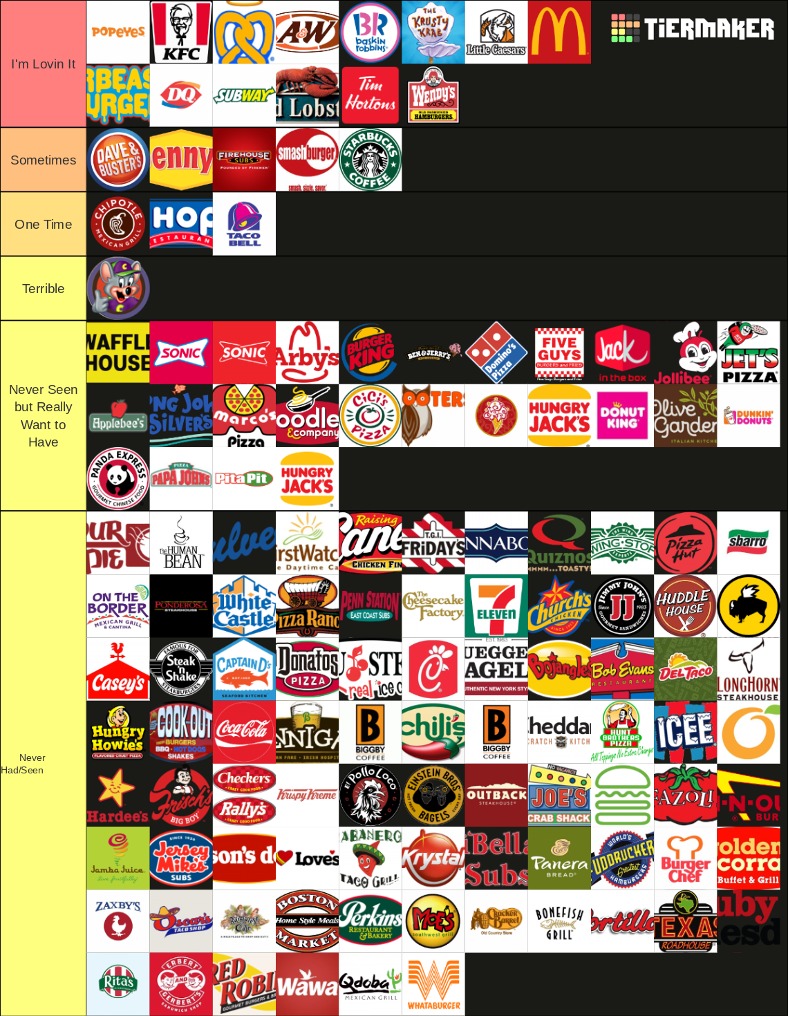 The Complete Fast Food Restaurant Tier List Community Rankings