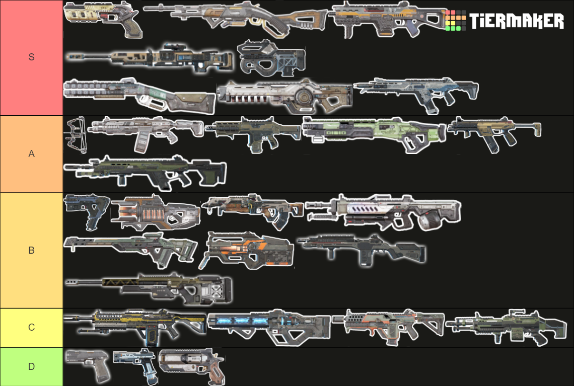 APEX Legends Weapon S19 Tier List Community Rankings TierMaker