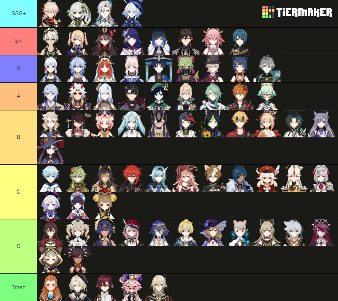 Genshin Impact Playable Characters Tier List Community Rankings