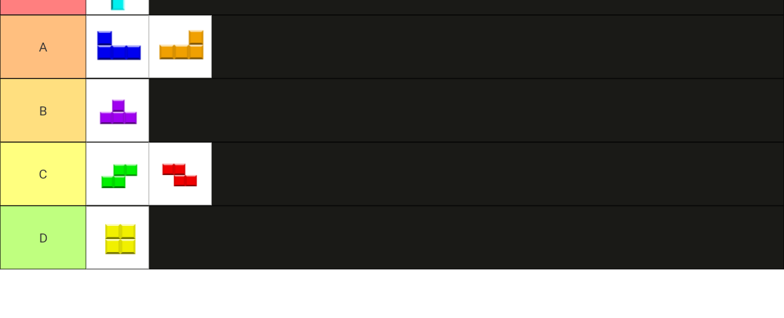 Tetris Blocks Tier List Community Rankings TierMaker