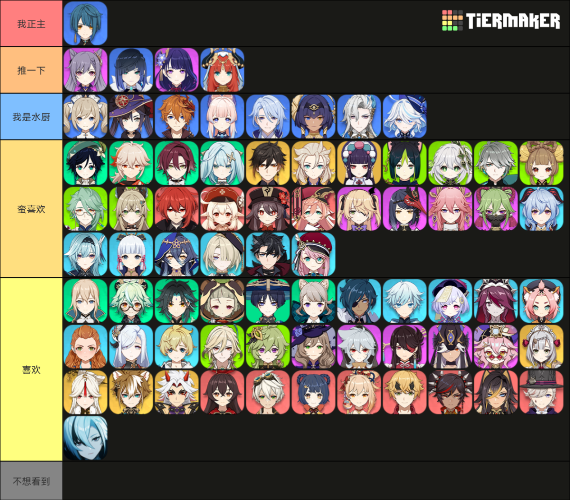 Genshin Impact Playable Characters Tier List Community Rankings