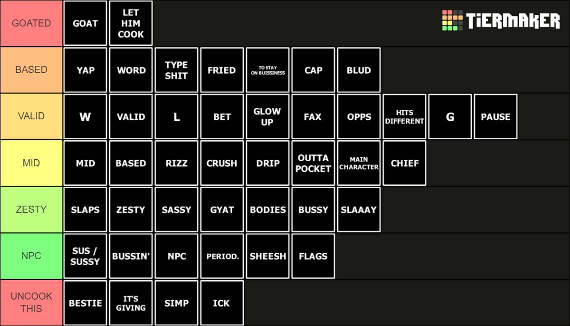 Gen Z Slang Tier List Community Rankings Tiermaker