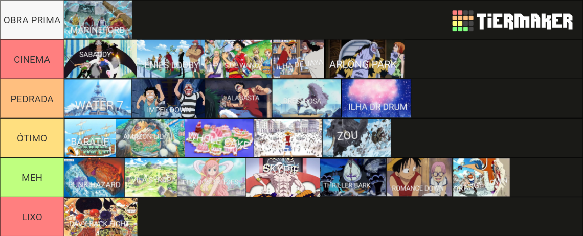 One Piece Arcos Tier List Community Rankings Tiermaker