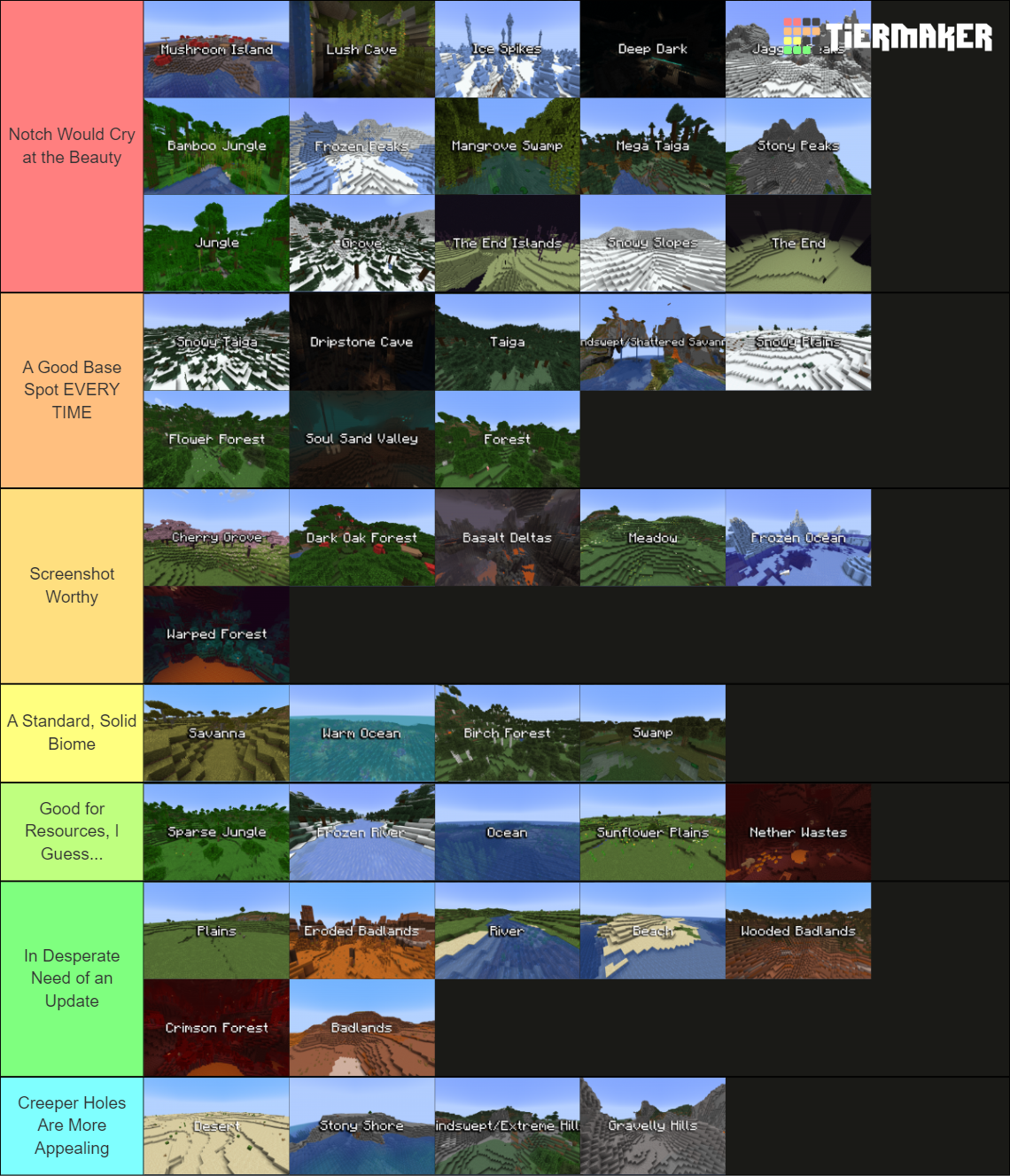 Minecraft Biomes Tier List Community Rankings Tiermaker