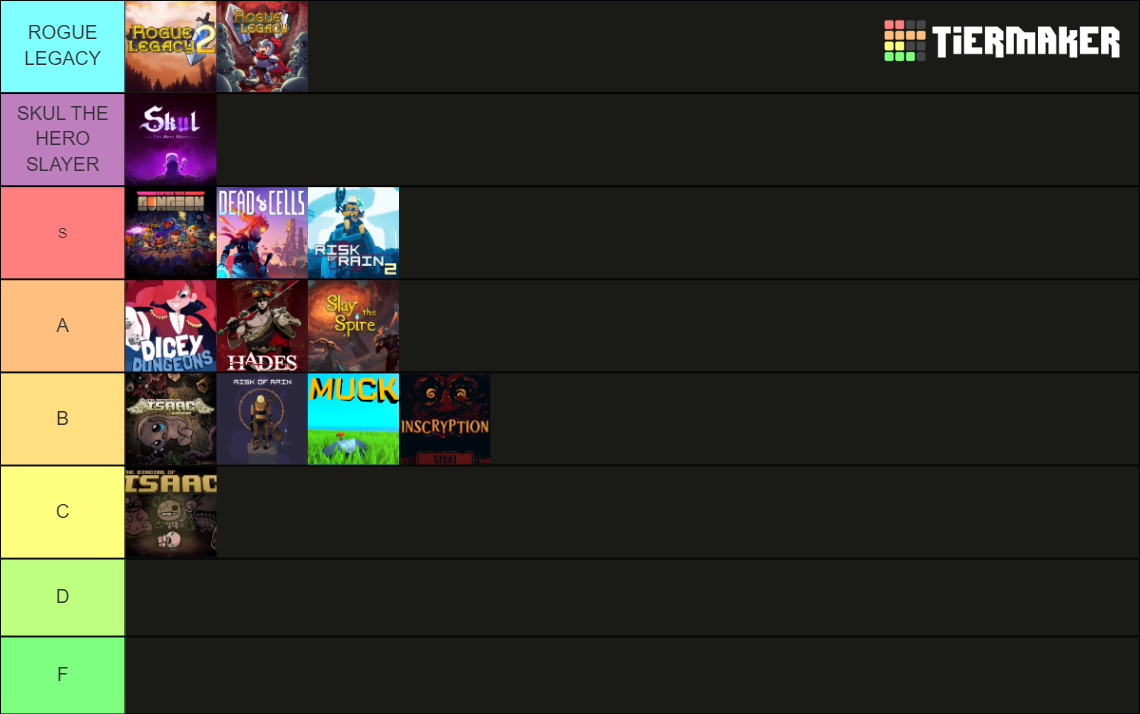 Ultimate Roguelikes Roguelite Games Tier List Community Rankings