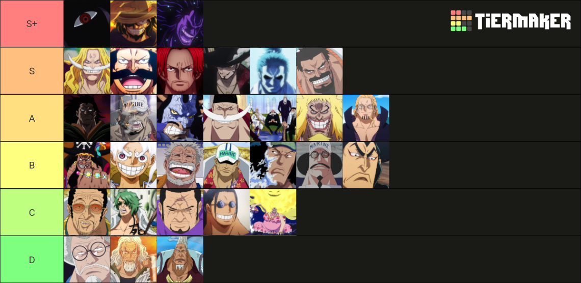 One Piece Characters Tier List Community Rankings TierMaker