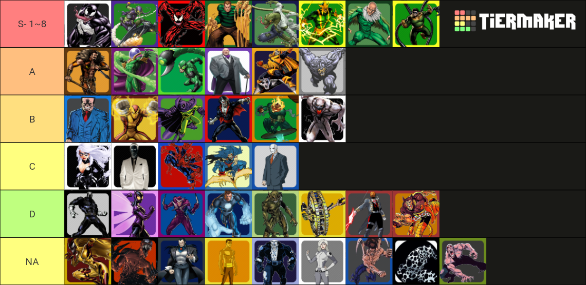 Spider Man Villains Tier List Community Rankings Tiermaker