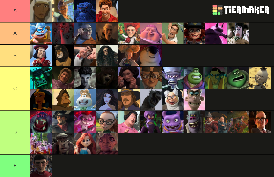 Dreamworks Villains Antagonists Tier List Community