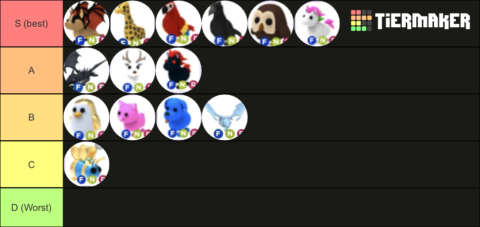 Adopt Me Neon Pets Tier List Community Rankings Tiermaker