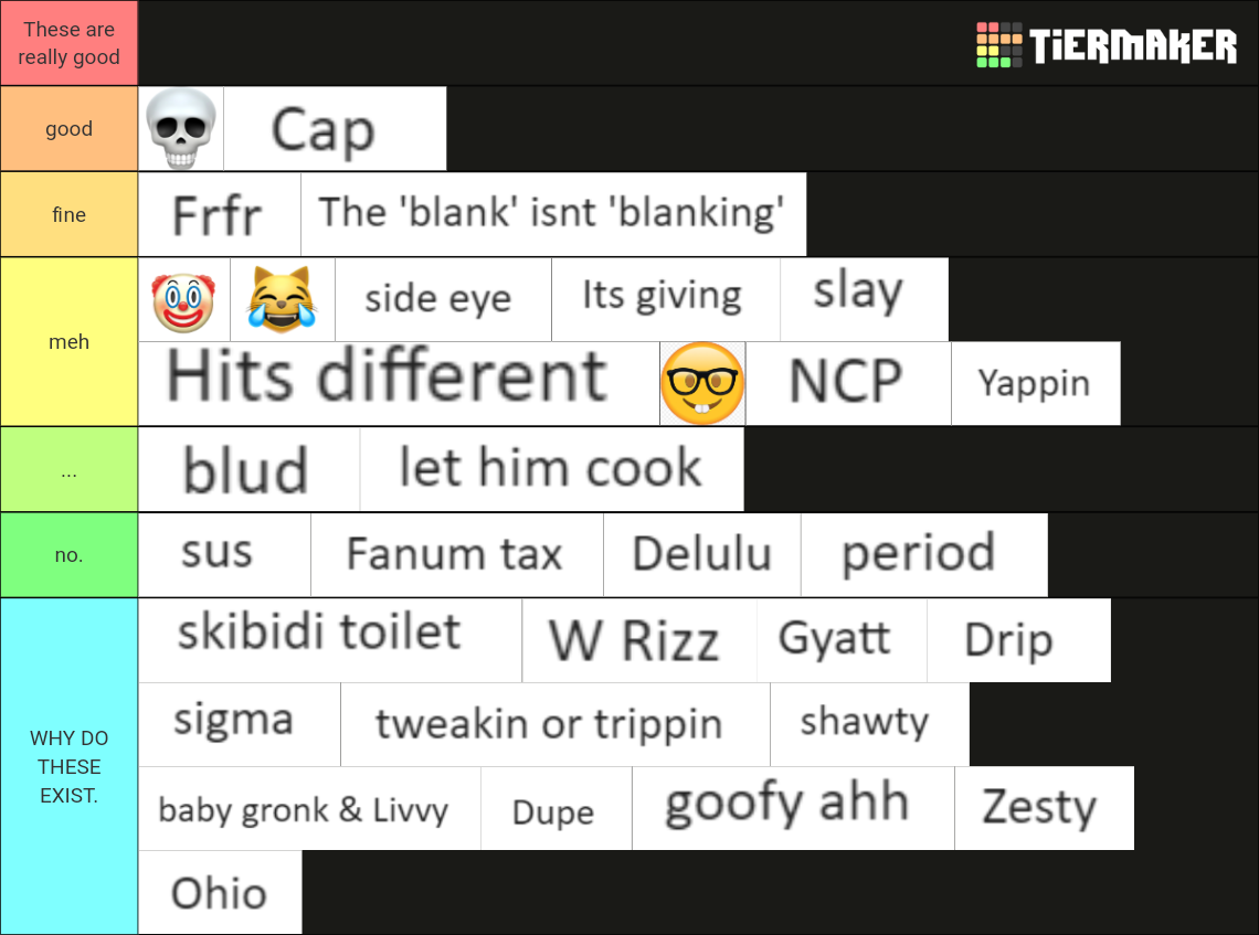 Gen Alpha Gen Z Slang Tier List Community Rankings TierMaker