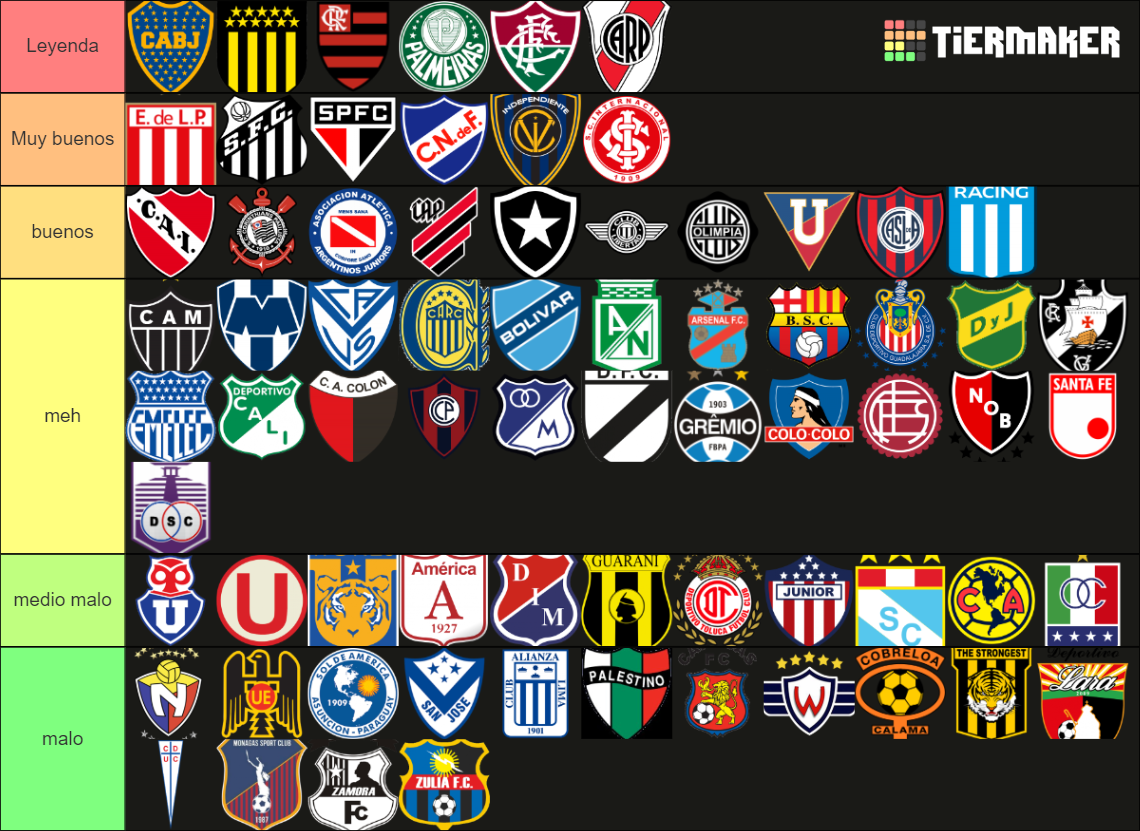 Maiores Clubes Da Am Rica Tier List Community Rankings Tiermaker