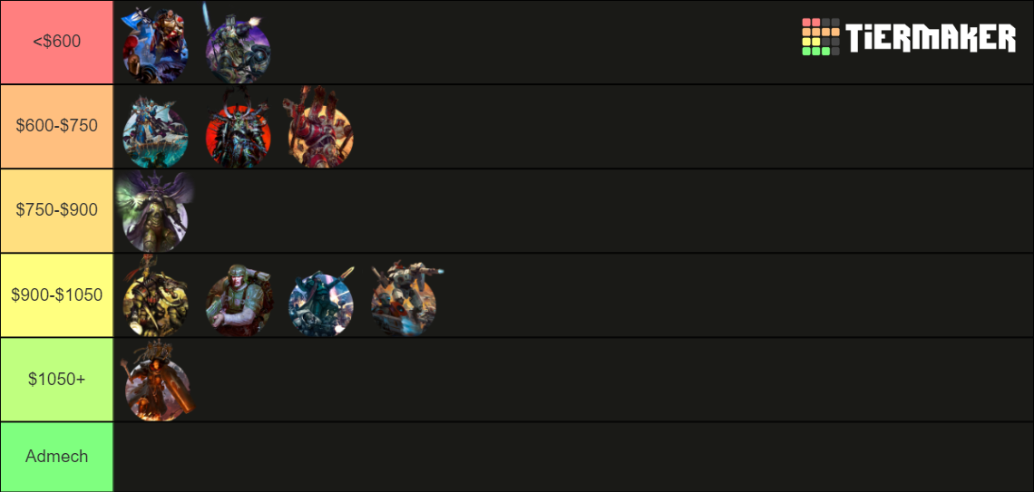 Warhammer K Factions Tier List Community Rankings Tiermaker