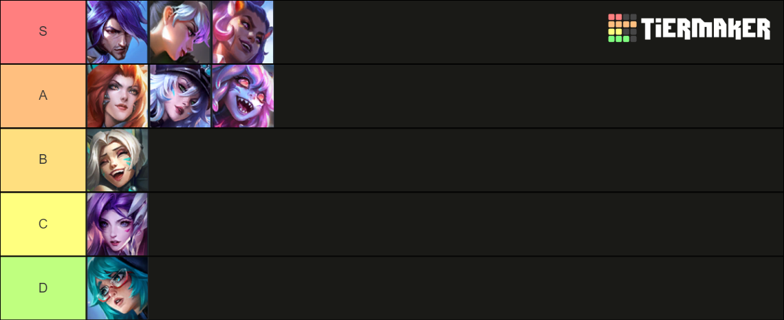 League Of Legends Swarm Tier List Community Rankings Tiermaker