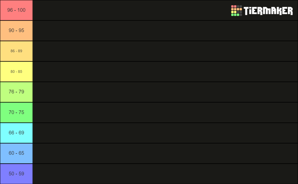 Wwe K Roster Tier List Community Rankings Tiermaker