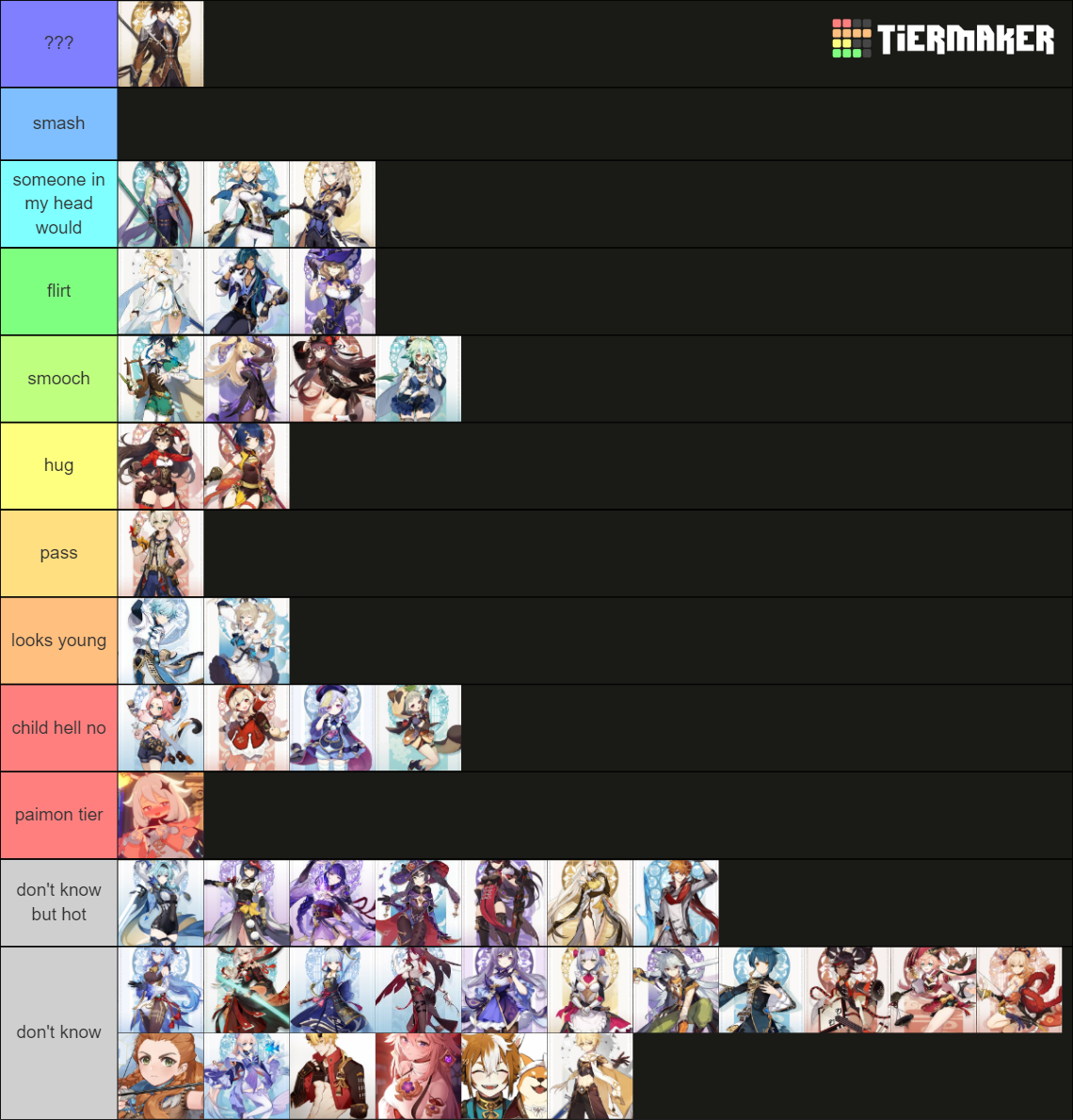 Smash Or Pass Genshin Impact Edition Tier List Community Rankings