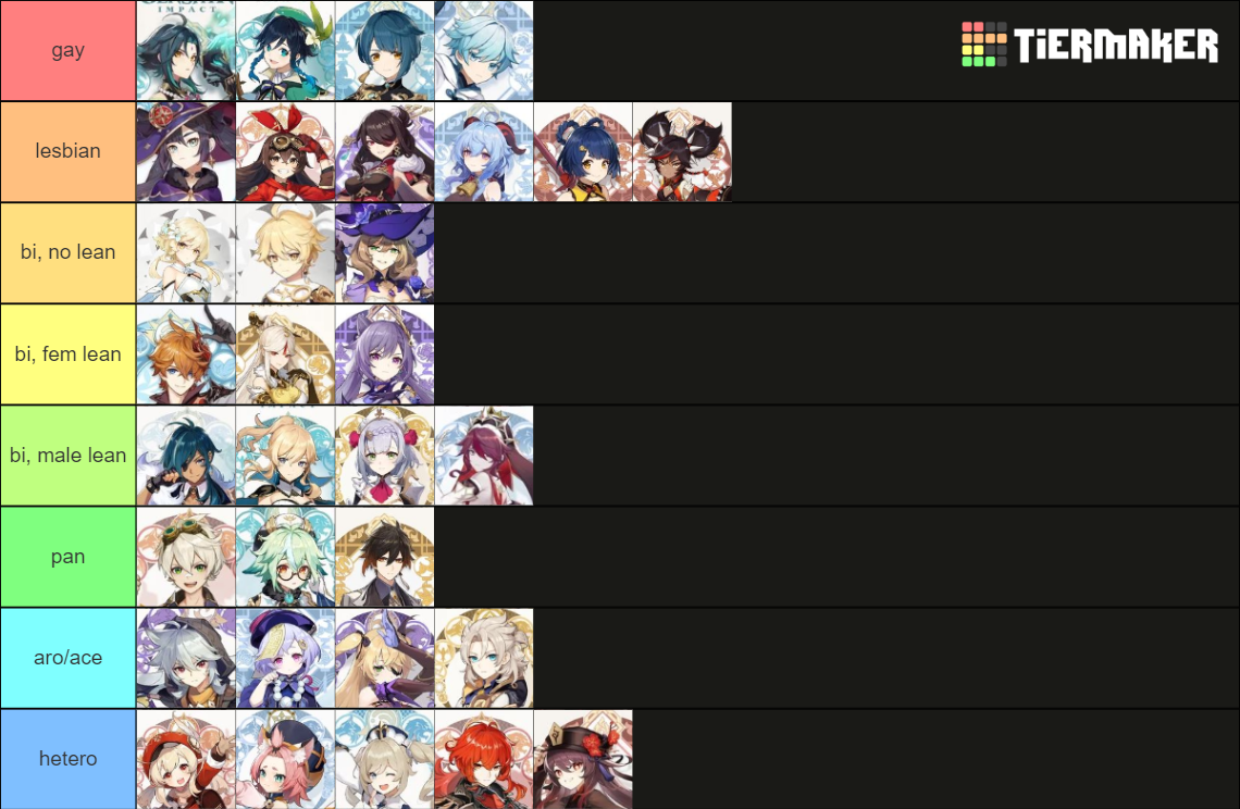 Genshin Impact Sexuality Headcanons Tier List Community Rankings Tiermaker