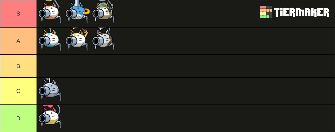 Can Cannon The Battle Cats Tier List Community Rankings TierMaker