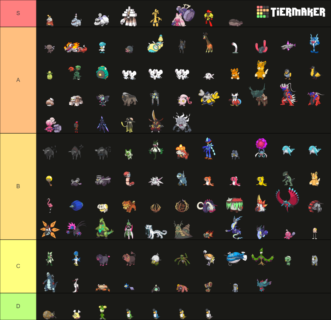 All Gen Pokemon Paldea Maker Tier List Community Rankings Tiermaker