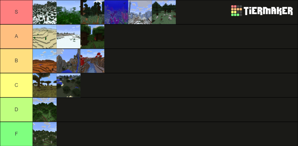 Minecraft Biomes Tier List Community Rankings TierMaker