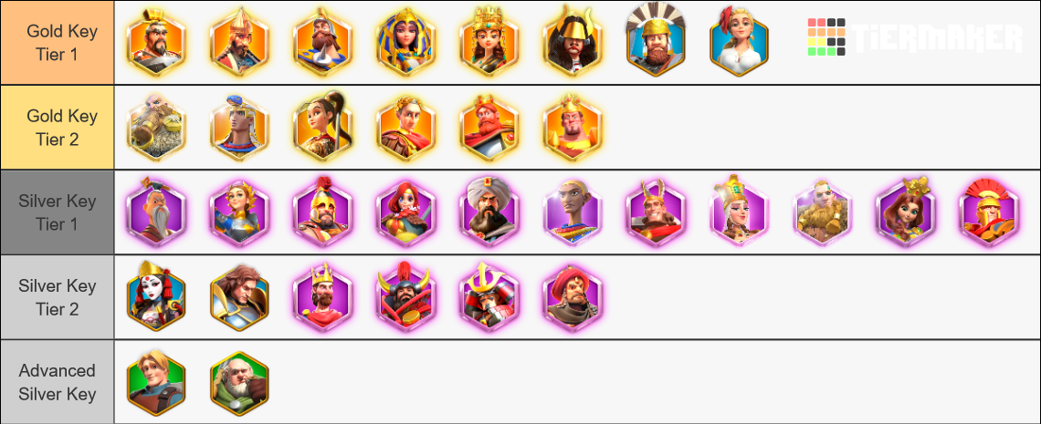 All Rise Of Kingdoms Commanders Tier List Community Rankings TierMaker