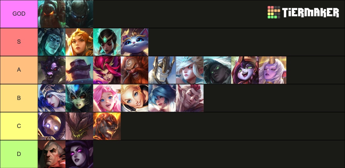 Wild Rift Champions 5 0 Tier List Community Rankings TierMaker