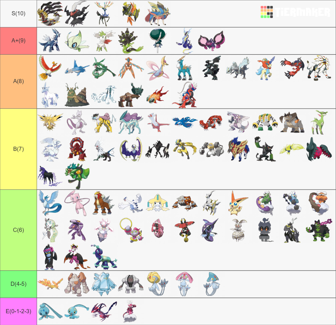 Every Legendary Pokemon Tierlist Includes UBs And Paradox Tier List