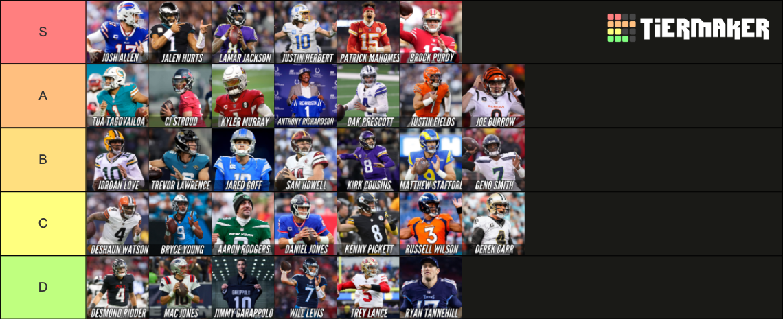 2023 Fantasy Football QB Rankings Tier List Community Rankings