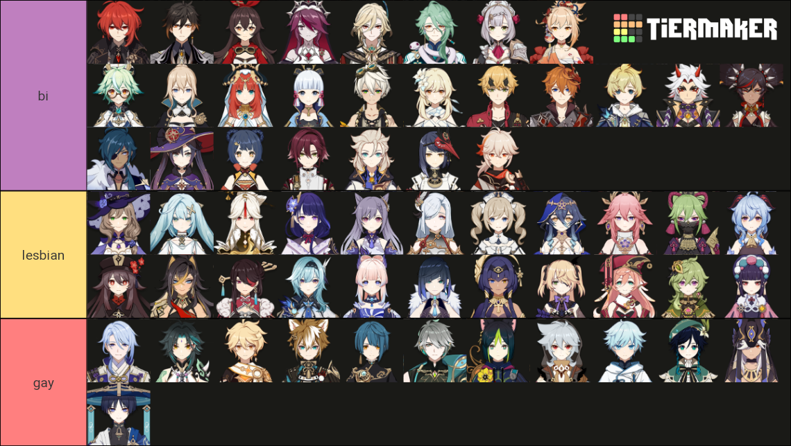 Genshin Impact Sexuality Headcanons Tier List Community Rankings