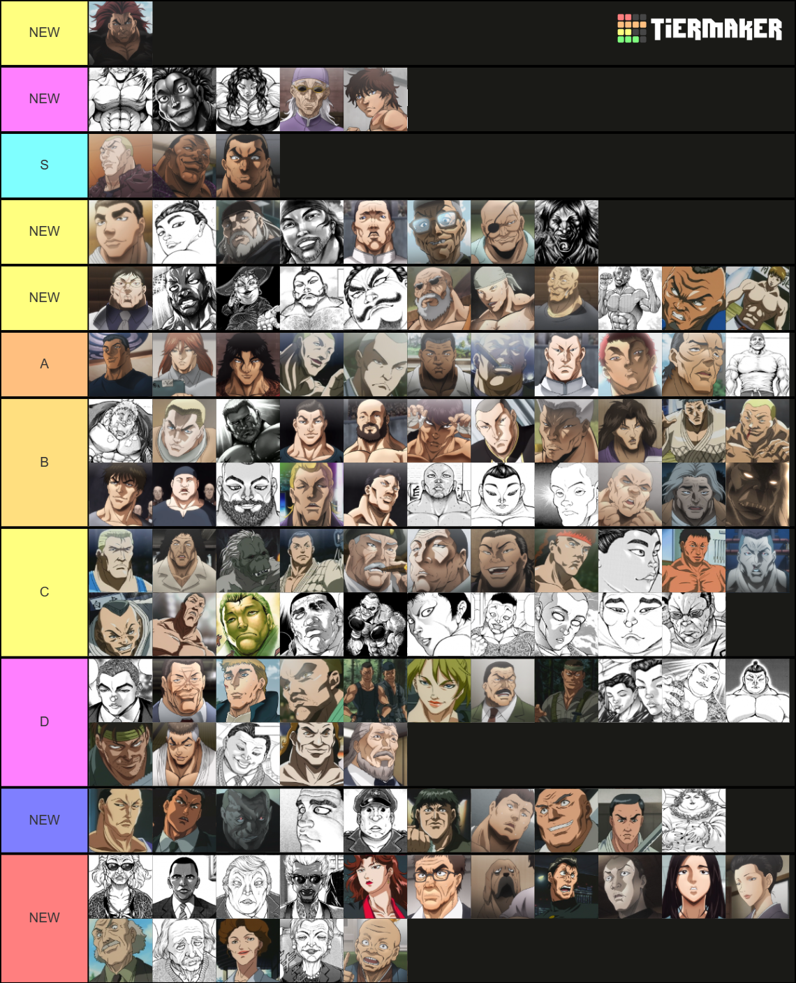 Large Baki Tierlist Tier List Community Rankings Tiermaker