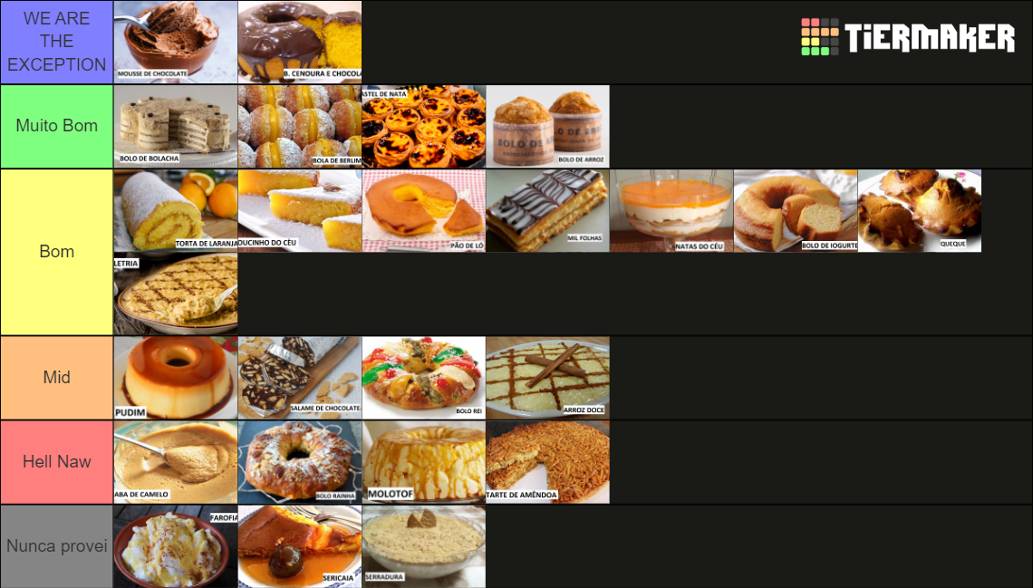 Doces E Sobremesas Portuguesas Tier List Community Rankings Tiermaker