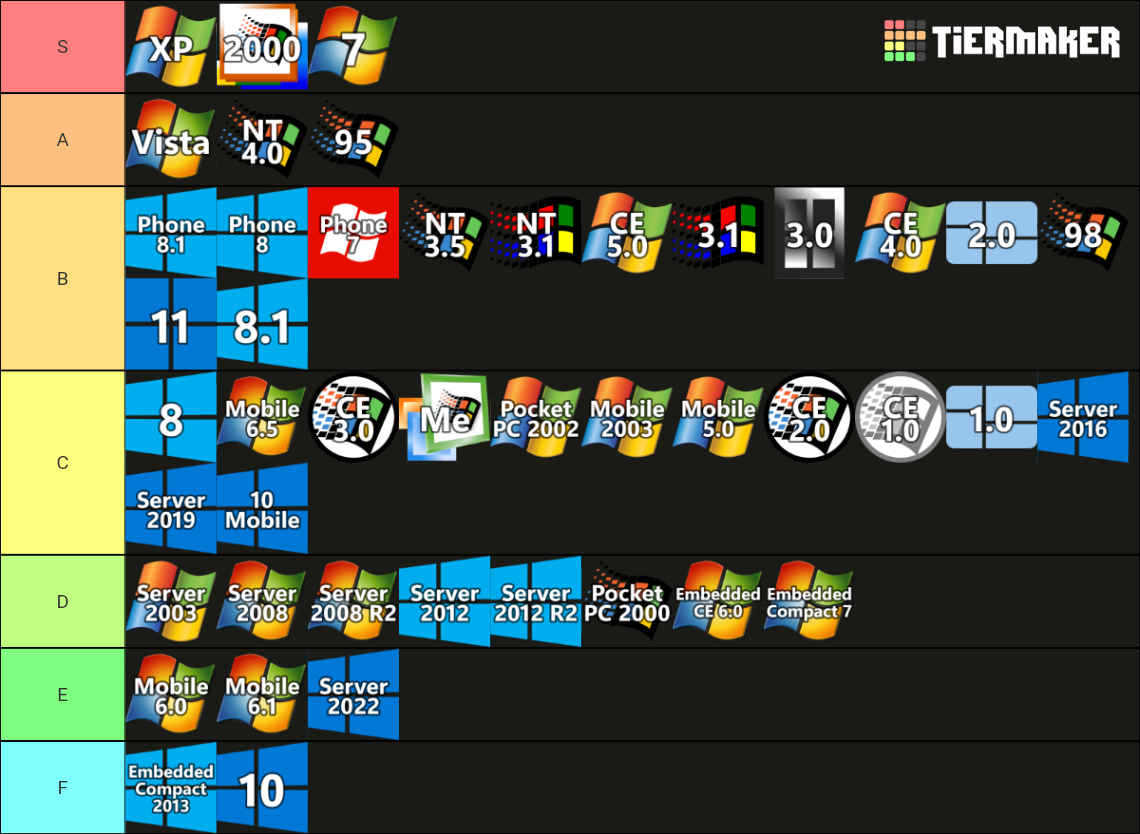 Microsoft Windows Full Tier List Community Rankings Tiermaker