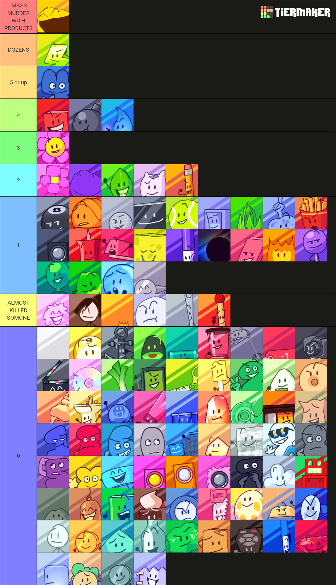 Bfdi Tpot Characters Tier List Community Rankings Tiermaker