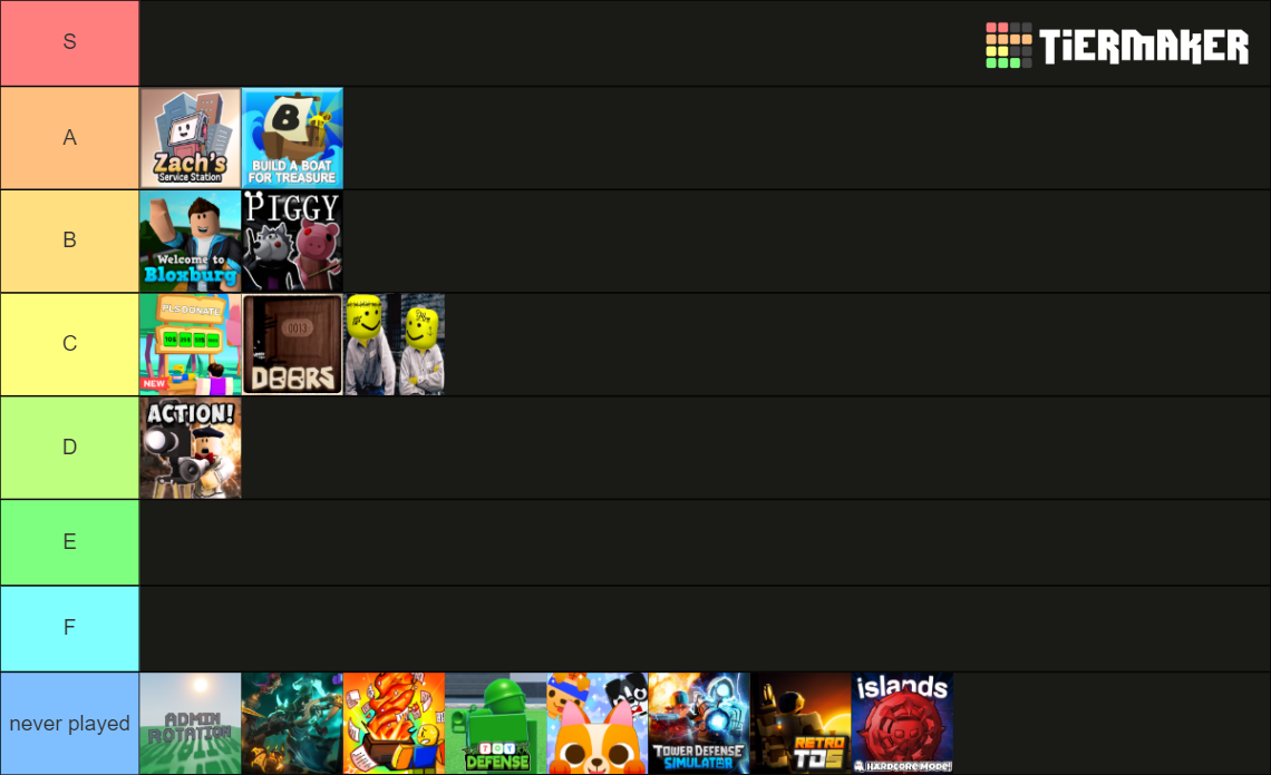 Roblox Games Tier List Community Rankings Tiermaker