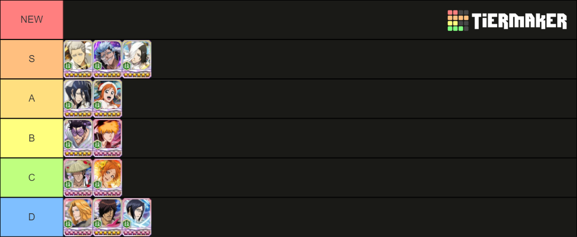 Bleach Brave Souls Technique Tier List Community Rankings Tiermaker