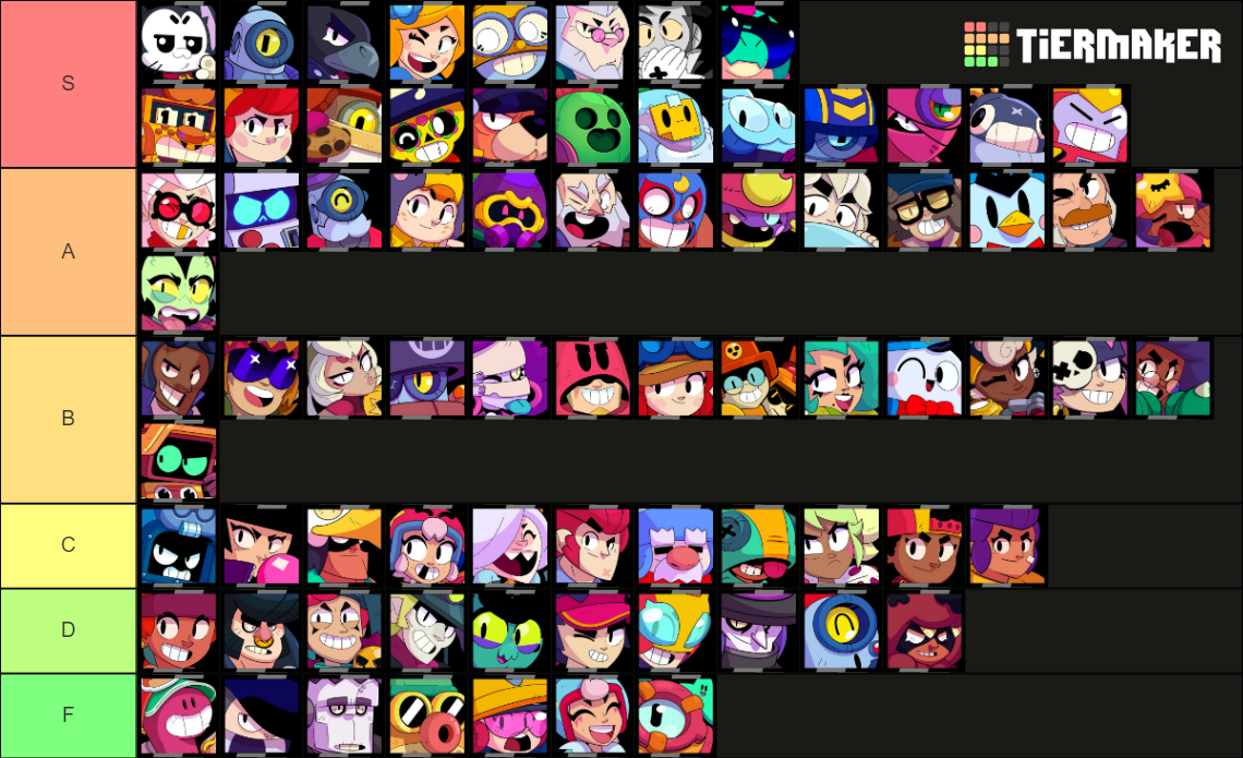 Brawl Stars Brawlers Tier List Community Rankings Tiermaker